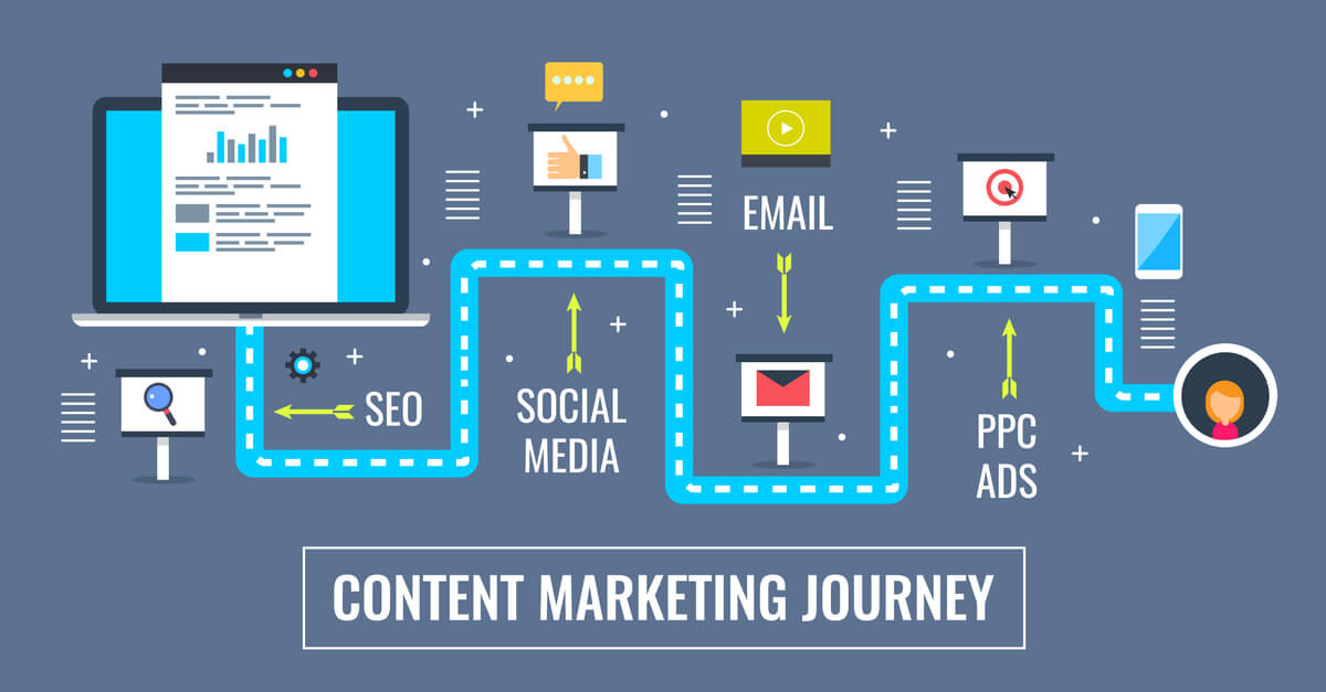 HOW TO IMPLEMENT A COMPREHENSIVE CONTENT MARKETING STRATEGY IN MENA REGION?