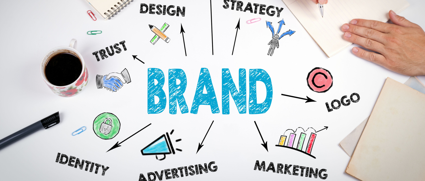 WHAT SHOULD BRAND IDENTITY TELL THE CUSTOMER IN MENA?